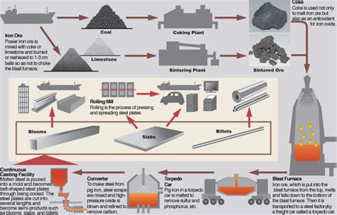 Limonite como Material Essencial para a Produção de Ferro e Aço? Uma Análise Detalhada!