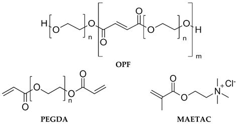  Oligo-ethylene Glycol: Desvendando o Segredo da Compatibilidade e Biodegradabilidade!